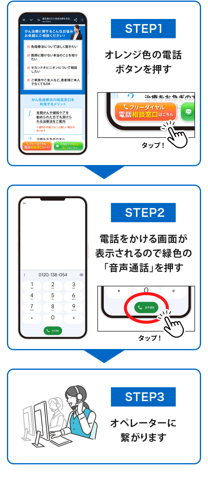 androidでの手順