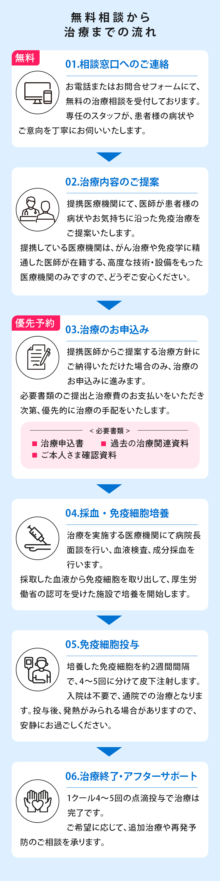 01.相談窓口へのご連絡